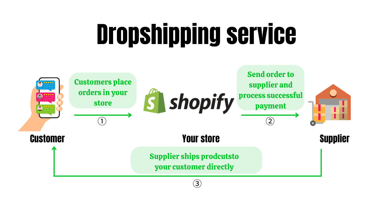 DropiFy promo
